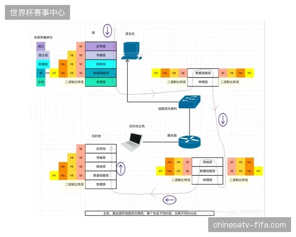 中央球场直播信号通过安全多方计算实现了全链路脱敏回传